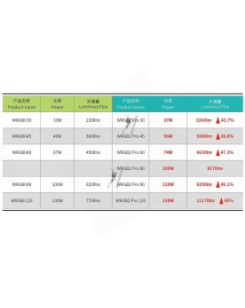 Chihiros WRGB2 PRO 80cm LED pour aquarium