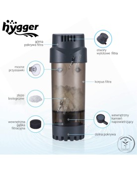 Biofiltre moving bed Hygger pour aquarium 30-150 L