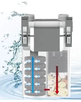 Filtre externe XBL-300 300 l/h skimmer ajustable