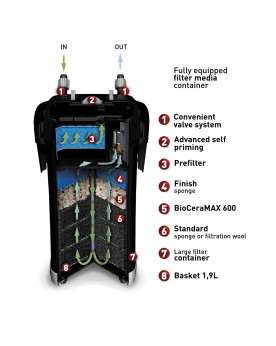 Aquael Ultramax 1000 filtre externe 1000 l/h