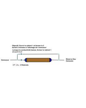 Cartouche vide pour osmoseur schema de connexion