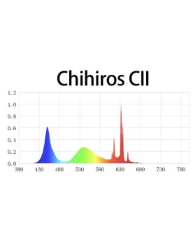 Lampe LED Chihiros C Serie II pour 40L
