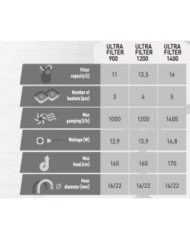 ULTRA FILTER 900 filtre externe 900 l/h