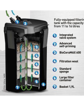 Ultra Filter 1400 filtre aquarium externe 1400 l h
