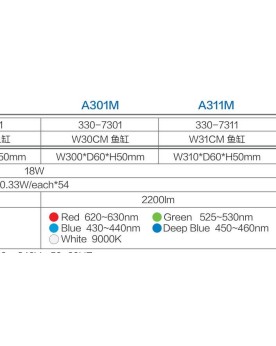 Rampe LED Chihiros A-Serie eclairage dimmable