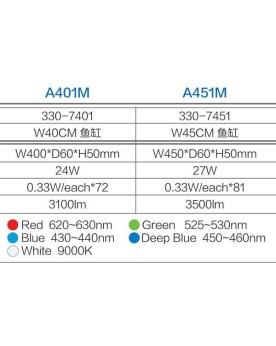 Rampe LED Chihiros A-Serie eclairage dimmable