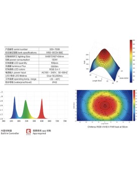 Chihiros RGB Vivid II 130W pour aquarium 60 a 90 cm