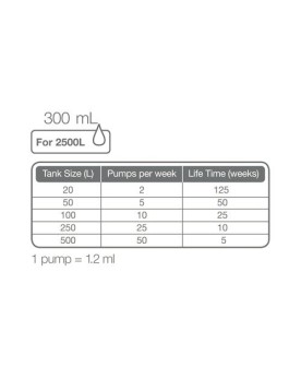 Tropica Specialised Nutrition engrais pour plantes en aquarium